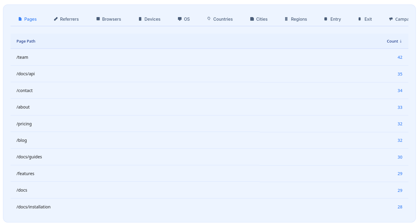 Kaunta Analytics Features